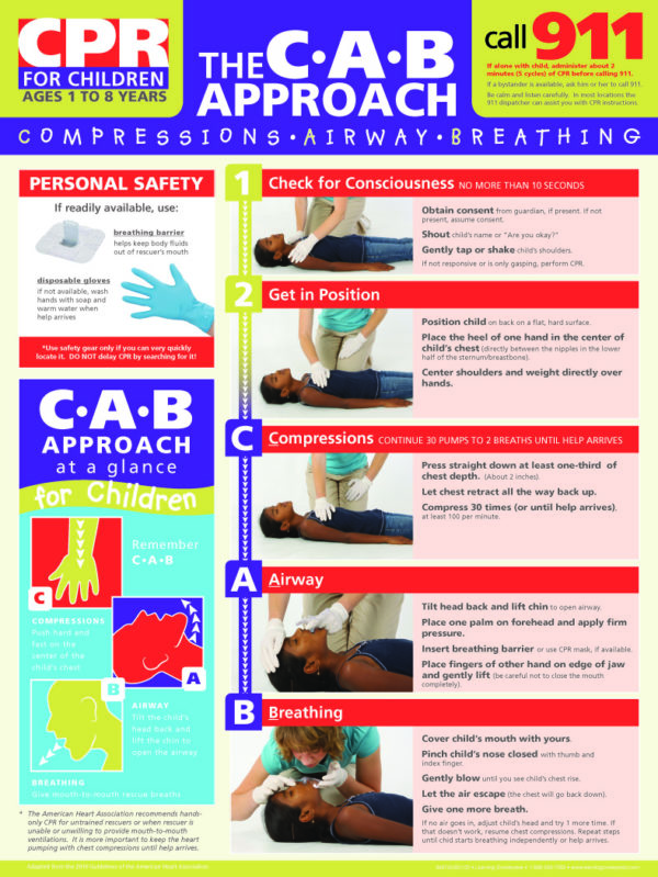 Children's CPR Poster CAB Approach | Latsa Company